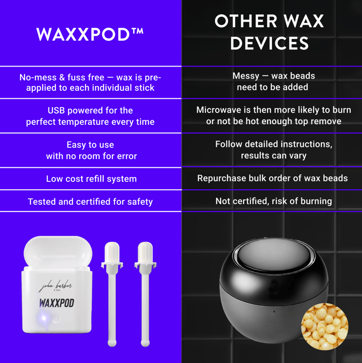 WaxxPod Nasen- und Ohrenhaarentferner USB Waxing Kit mit 24 Stix
