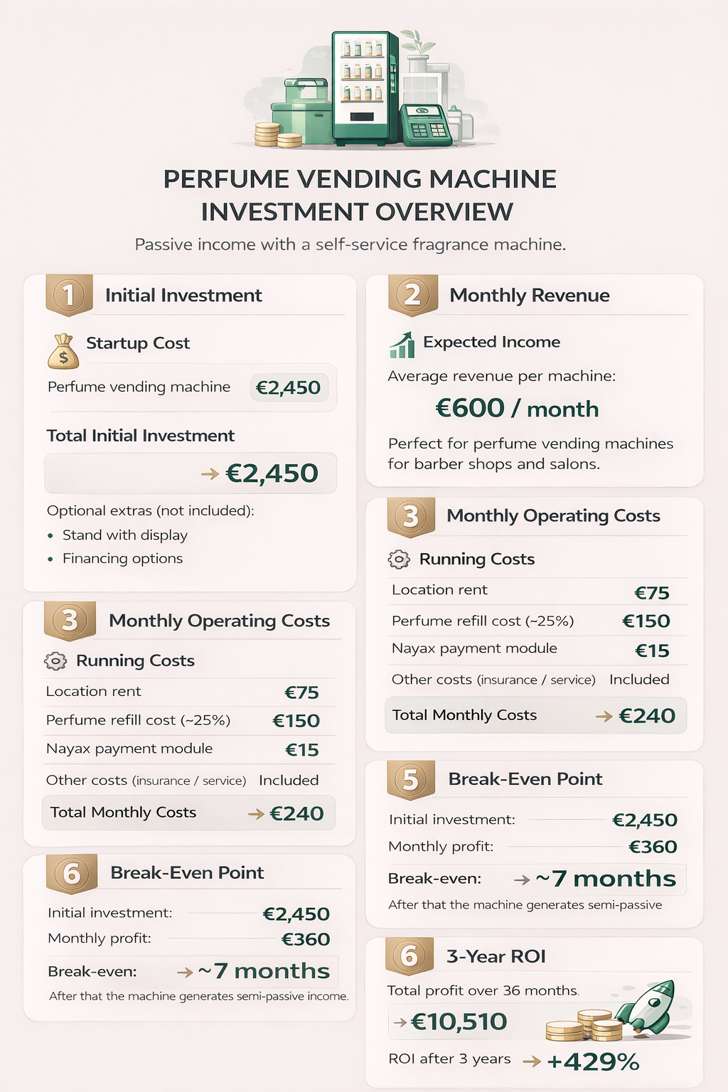 John Barber Scent Box Parfüm Automat Verkaufsautomat