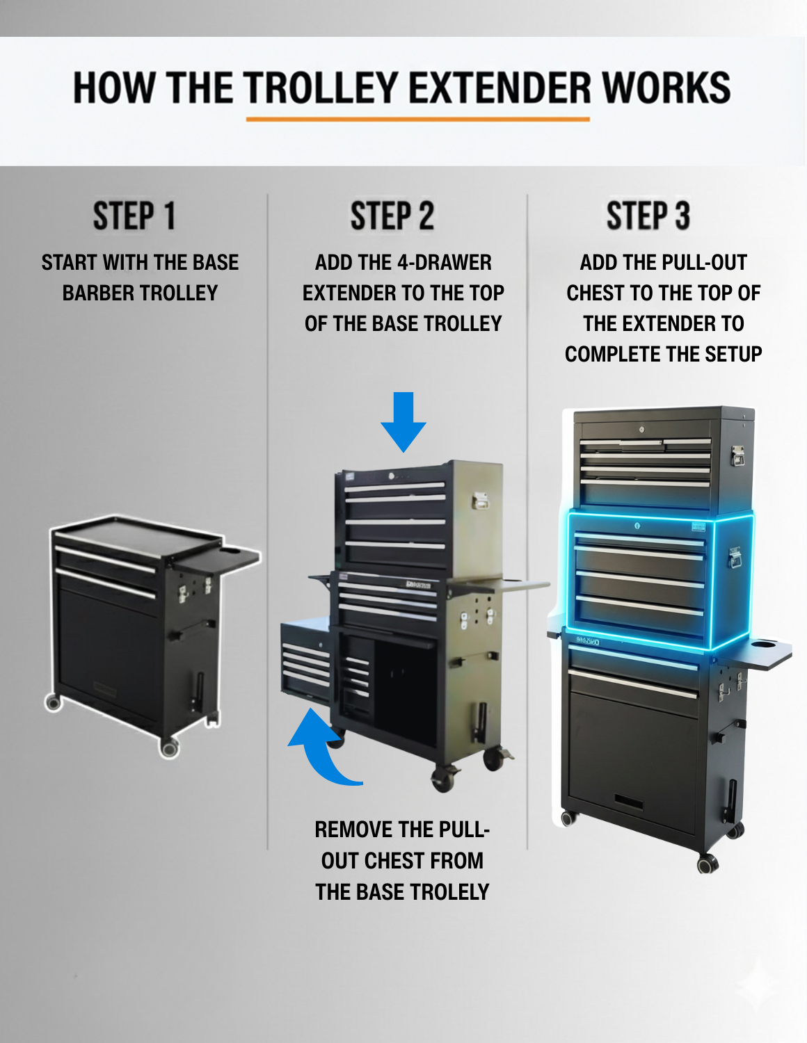 Erweiterung , Erhöhung mit 4 Schubladen für den Barber Trolley Rollwagen Pro Friseurwagen