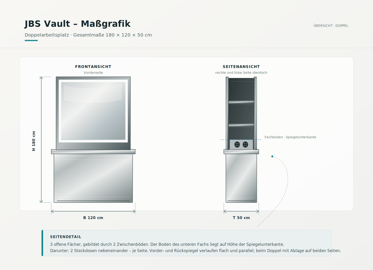 JBS Vault Maßgrafik – Doppelarbeitsplatz 180 cm hoch, 120 cm breit, 50 cm tief; seitlich drei Fächer und zwei Steckdosen