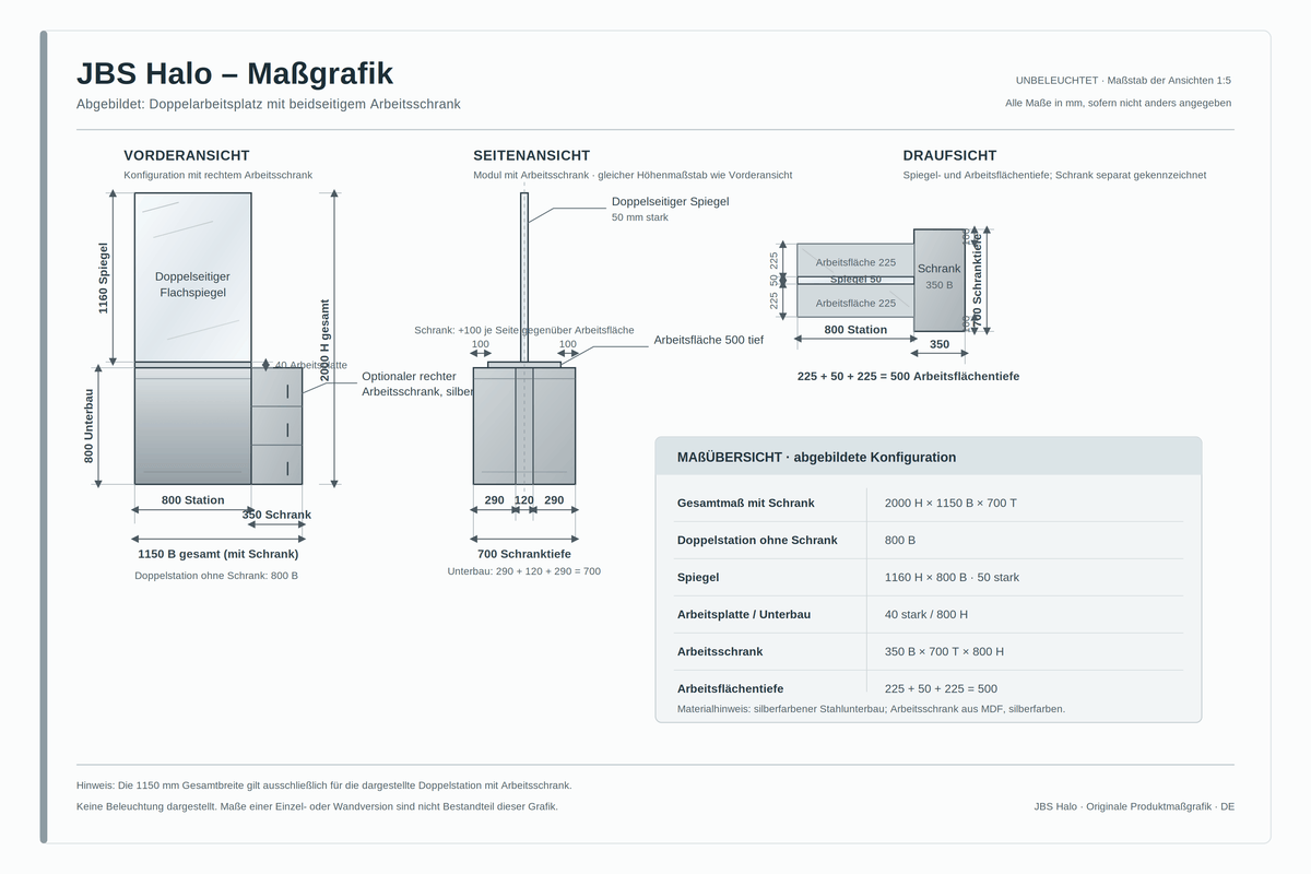 JBS Halo Maßgrafik – Doppelarbeitsplatz mit beidseitigem Arbeitsschrank, Gesamtmaße 200 × 115 × 70 cm